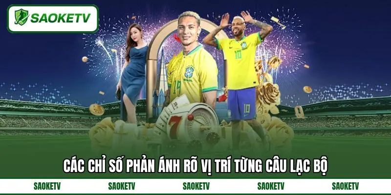 Các chỉ số phản ánh rõ vị trí từng câu lạc bộ Các chỉ số phản ánh rõ vị trí từng câu lạc bộ