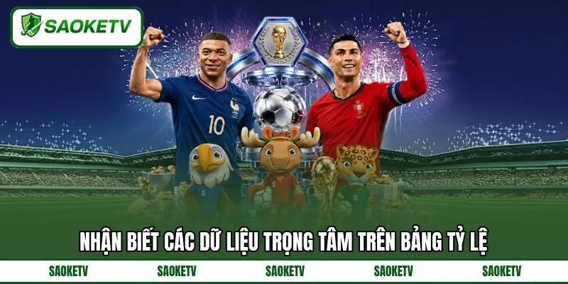 Nhận biết các dữ liệu trọng tâm trên bảng tỷ lệ